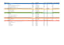 create project plan, schedule, and gantt chart for you